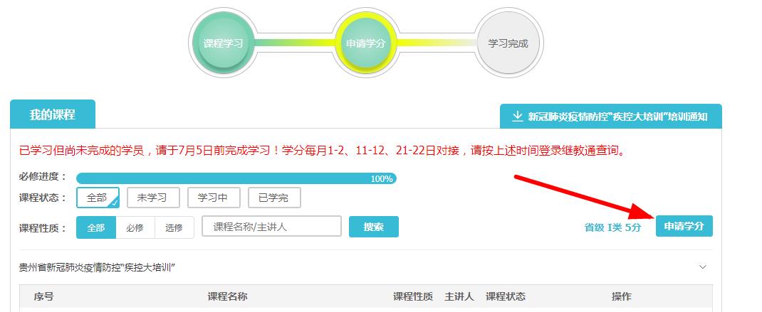 医博士申请学分