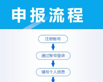 登录入口, 贵阳市, 职称申报