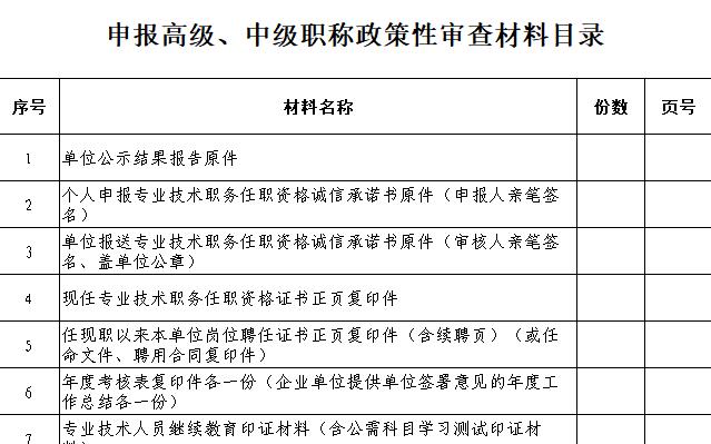 贵州职称, 2021年