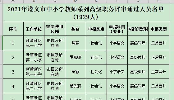 职称评审公示, 高级教师, 遵义